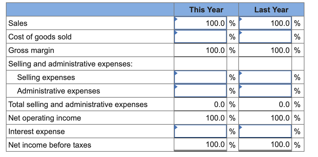 A comparative income statement is given below for McKenzie Sales, Ltd., of