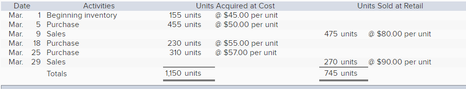 Accounting Problem Inventory/costs >>>For the specific identification, the March 9th sale consisted