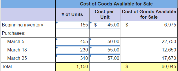 of 50 units from beginning inventory and 425 units from the March