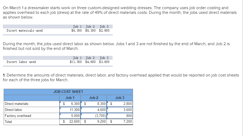 On March 1 a dressmaker starts work on three custom-designed wedding