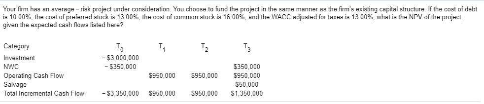 Your firm has an average - risk project under consideration. You