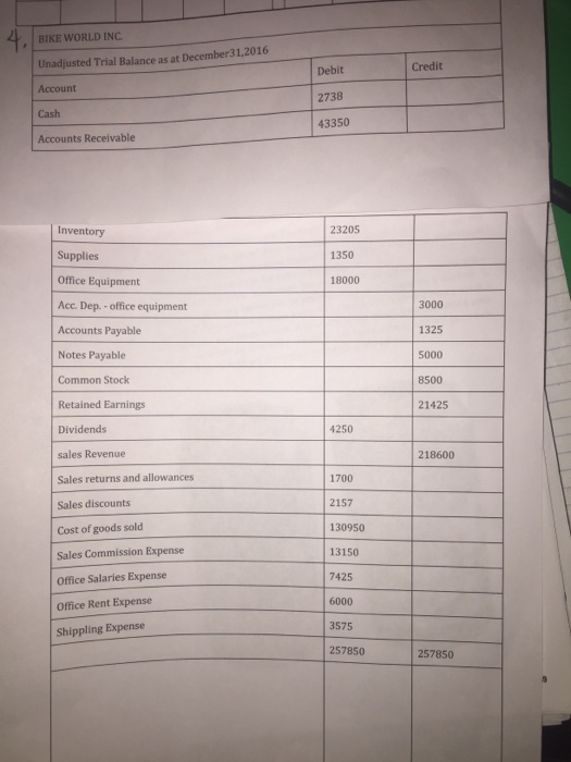 5 Im lost thank you. Dec 4 Purchased 10 bikes for $1,575