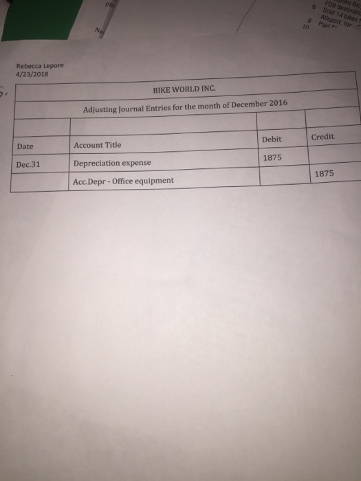each from 2/15, n/45 n account. Terms,2/. FOB destination. Sold 14 bikes
