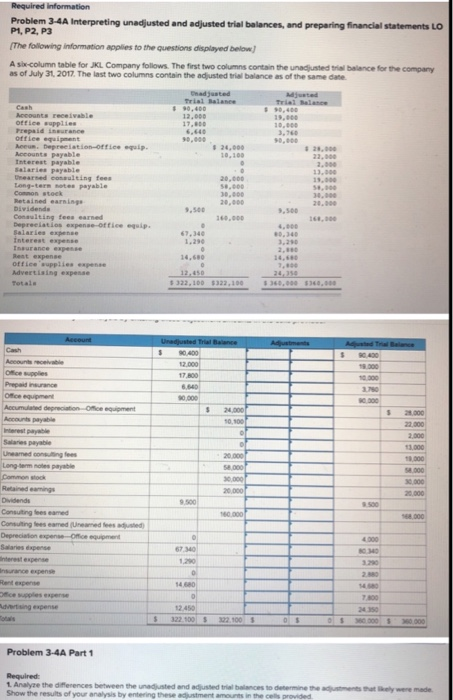 Required information Problem 3-4A Interpreting unadjusted and adjusted trial balances, and