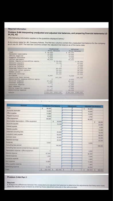 preparing financial statements LO P1, P2, P3 (The following information applies to