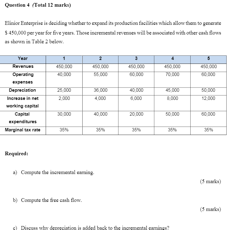  Question 4 (Total 12 marks) Elinior Enterprise is deciding whether to