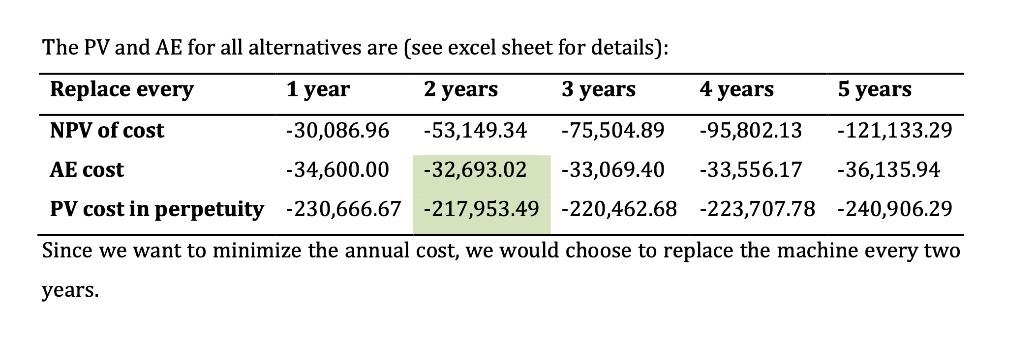 office is about to purchase a new machine at a cost of
