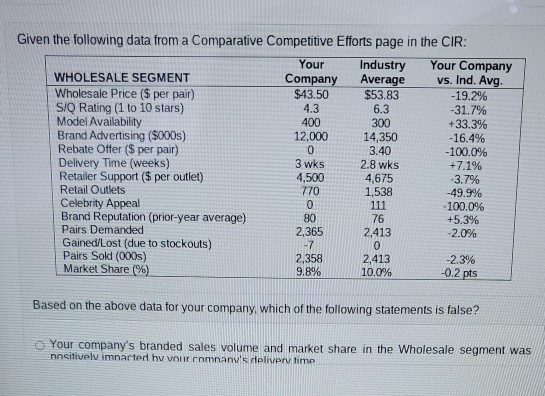 Given the following data from a Comparative Competitive Efforts page in