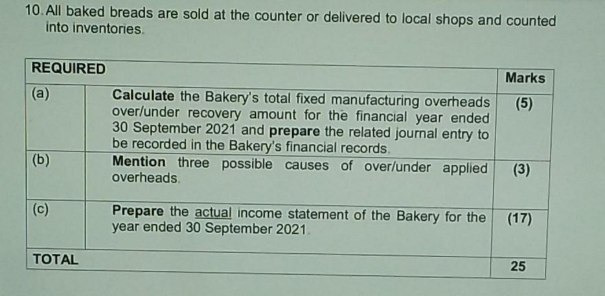 based in the Nongoma village of the KwaZulu-Natal Province. The company produces