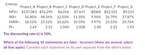 All projects (A to G) are 7-year projects. NPV = Net