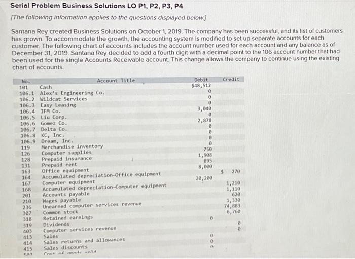  Serial Problem Business Solutions LO P1, P2, P3, P4 [The following
