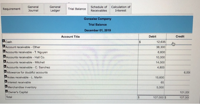 Mitchell Co. Sep. 3 Accepted a $6,600, 60-day, 108 note in granting
