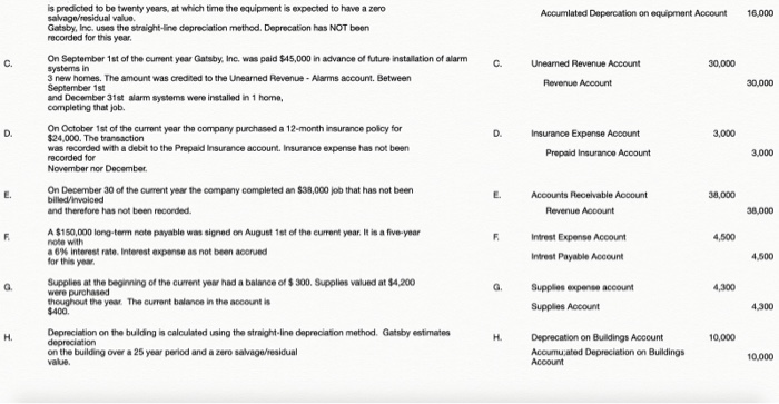 the use of Excel (see rubric). Click on the tabs at the
