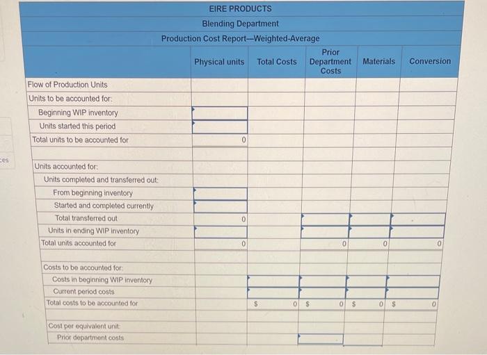 Eire Products is a specialty lubricants company. The Lake Plant produces a