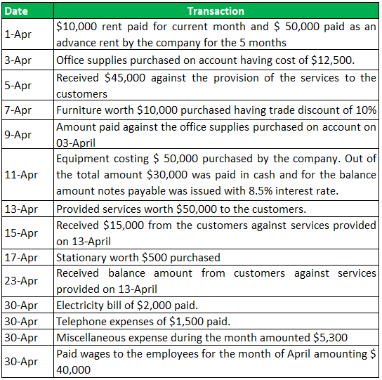  Create me financial statement \begin{tabular}{|l|l|} \hline Date & \multicolumn{1}{|c|}{ Transaction }