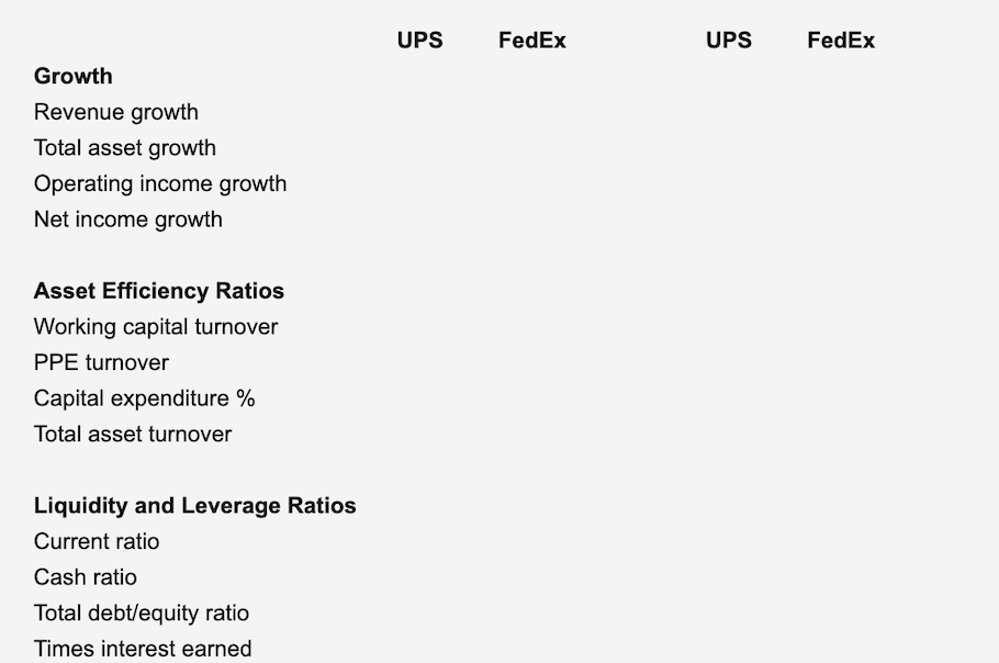 \\ & UPS & FedEx & UPS & \multicolumn{1}{l}{ FedEx } \\