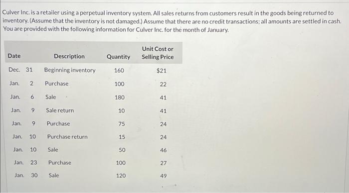  Culver Inc. is a retailer using a perpetual inventory system. All