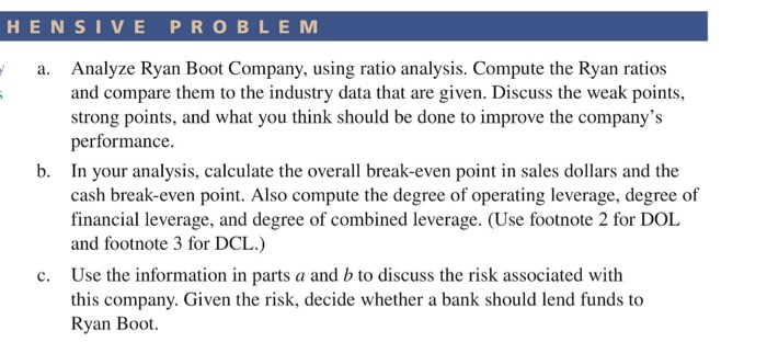  HENSIVE PROBLEM Analyze Ryan Boot Company, using ratio analysis. Compute the