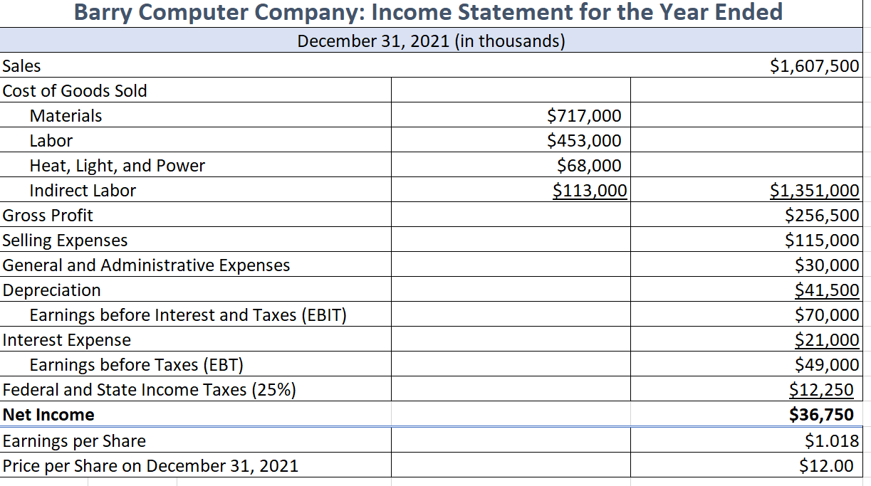 debt is priced at par, so the market value of its debt