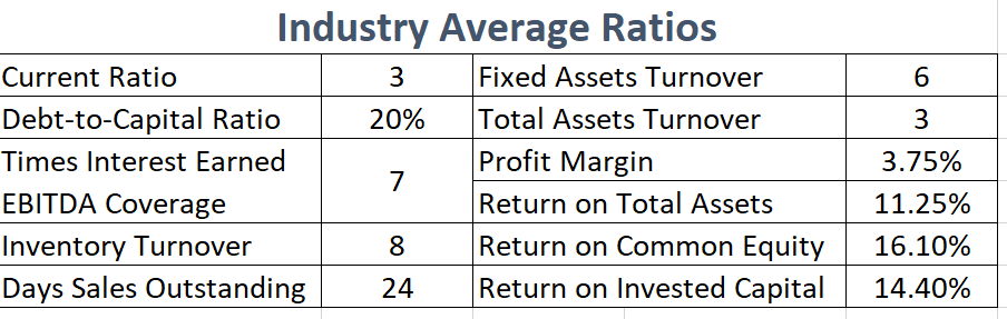 equals its book value. Since dollars are in thousands, number of shares