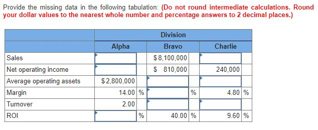 Please answer these tables, thank you. Provide the missing data in