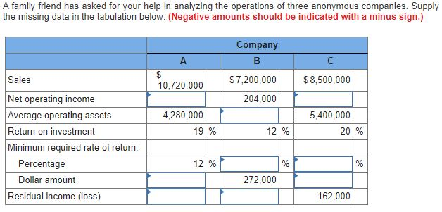 the following tabulation: (Do not round intermediate calculations. Round your dollar values