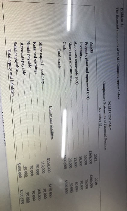  Kindly, solve all question requirements Problem 4: The financial statements of