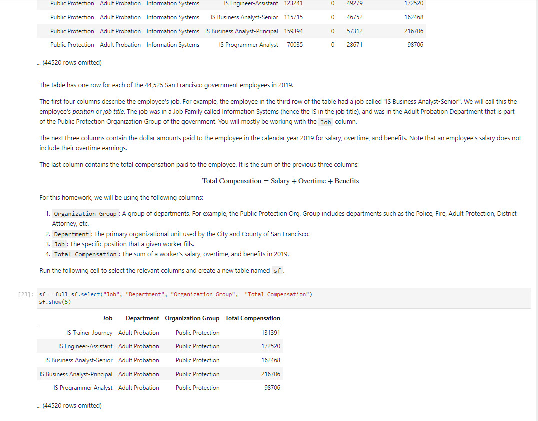 to debug. 2. San Francisco City Employee Salaries This exercise is designed