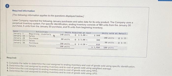 units from the January 30 purchase, 5 units from the January 20