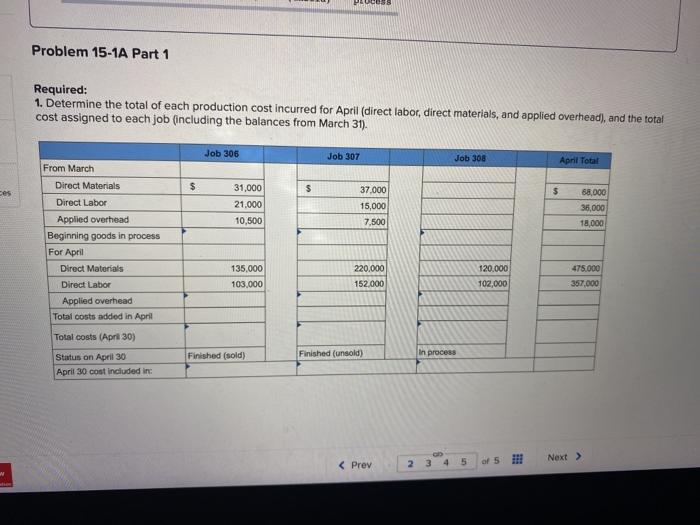 reports prepared LO P1, P2, P3, P4 [The following information applies to