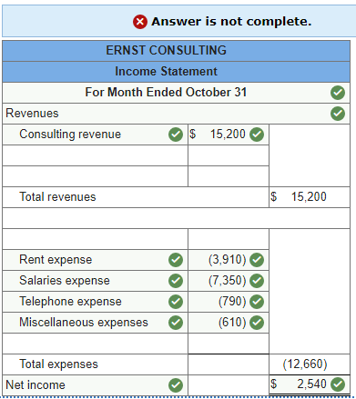 the questions displayed below.] On October 1, Ebony Ernst organized Ernst Consulting;