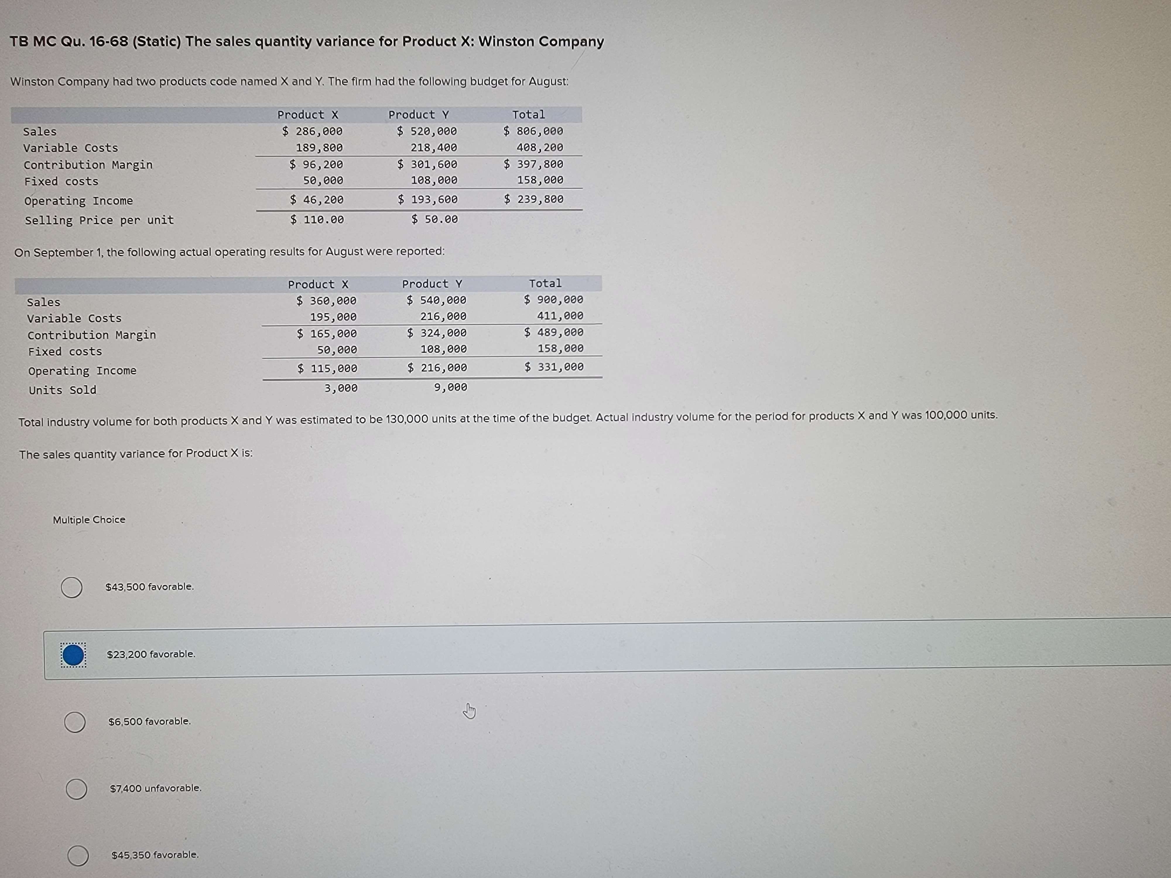 TB MC Qu. 16-68 (Static) The sales quantity variance for Product