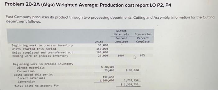  Problem 20-2A (Algo) Weighted Average: Production cost report LO P2, P4