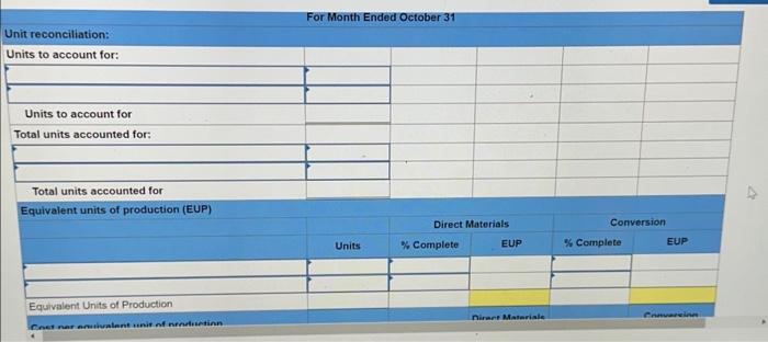Information for the Cutting department follows. equired: 1. Prepare the Cutting department's