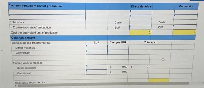 production cost report for October using the weighted average method. 2. Prepare