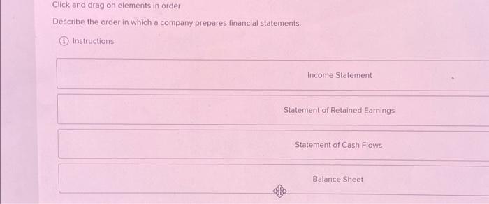  Click and drag on elements in order Describe the order in