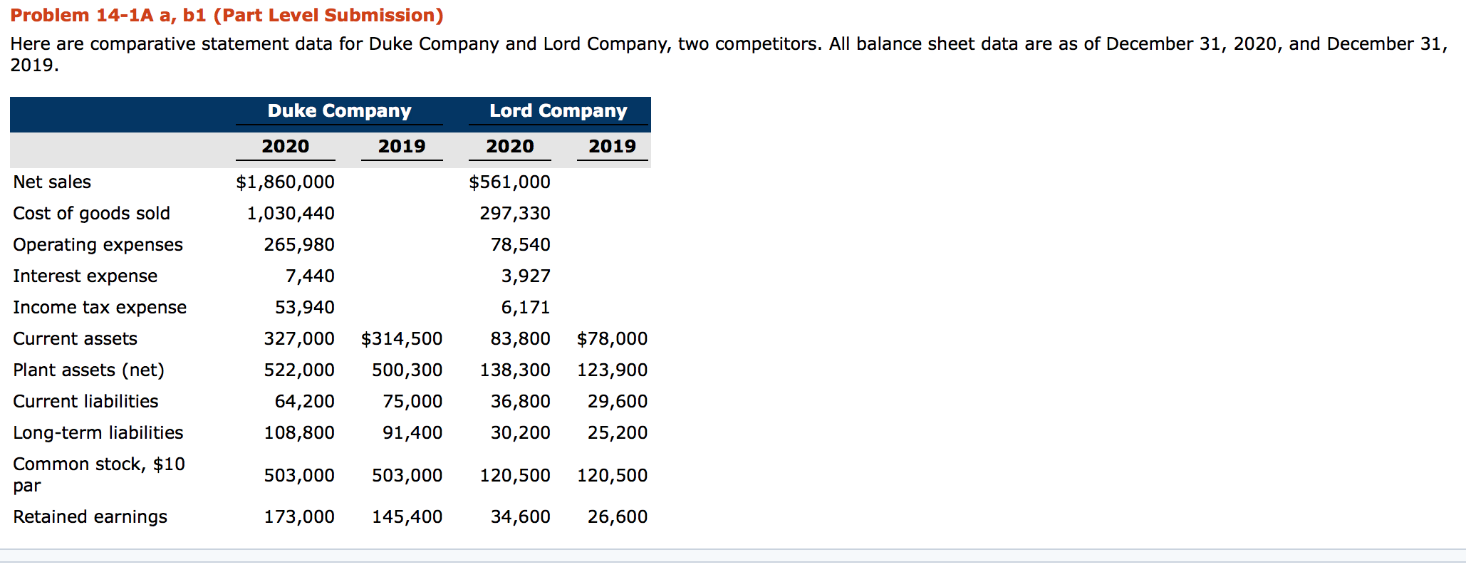 Problem 14-1A a, b1 (Part Level Submission) Here are comparative statement