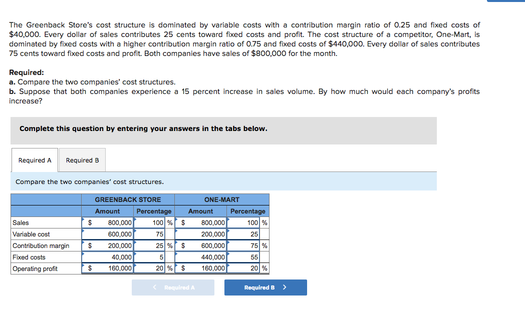  The Greenback Store's cost structure is dominated by variable costs with