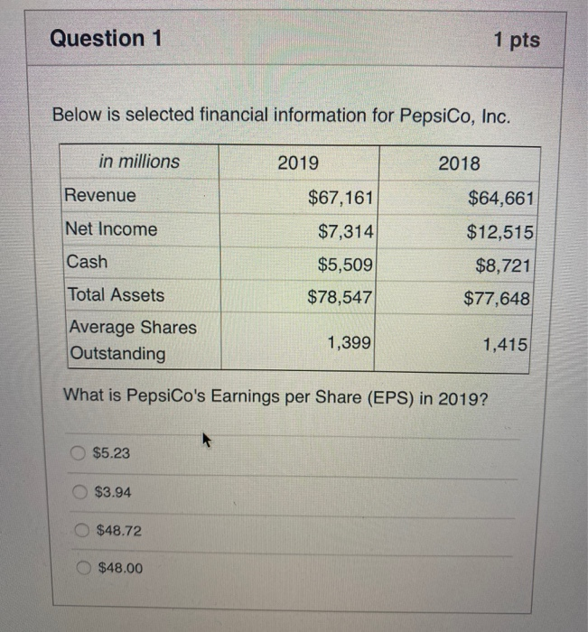  Question 1 1 pts Below is selected financial information for PepsiCo,