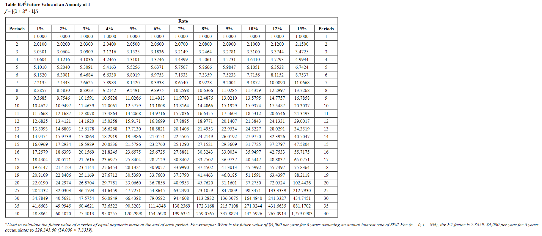 present value and unequal cash flows LO P3 Gomez is considering a
