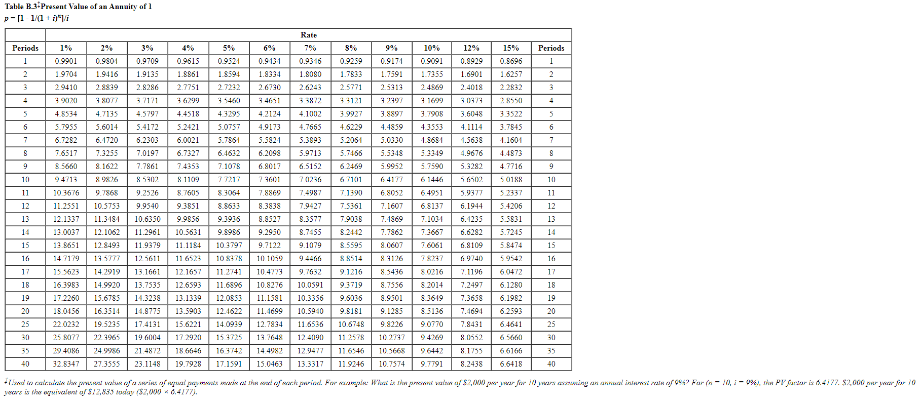 $195,000 investment with the following net cash flows. Gomez requires a 12%