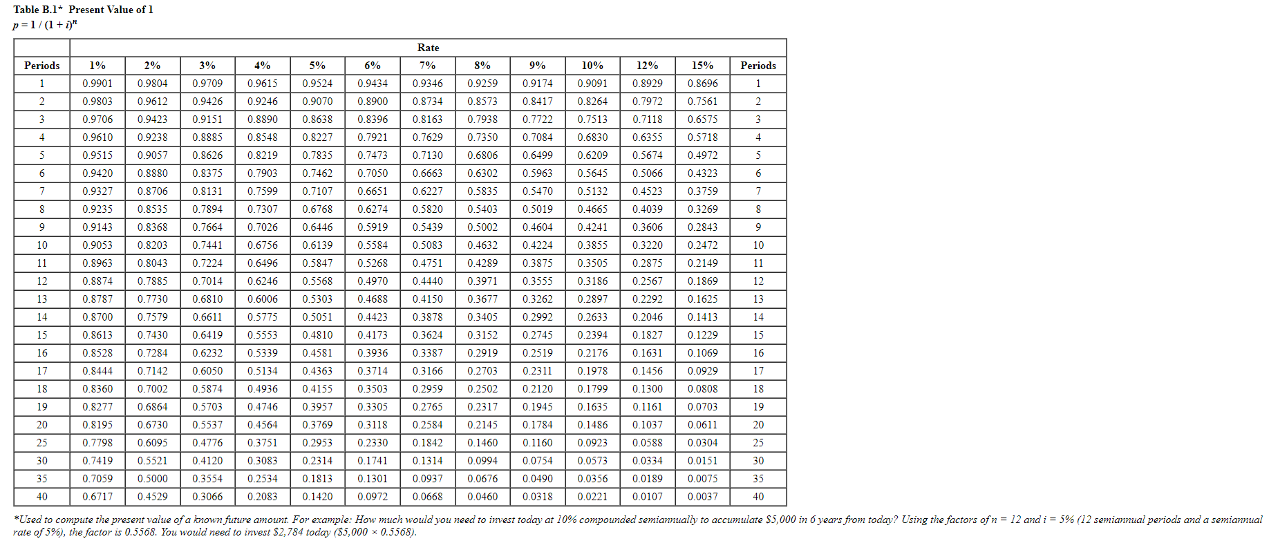 $1, and FVA of $1) (Use appropriate factor(s) from the tables provided.)