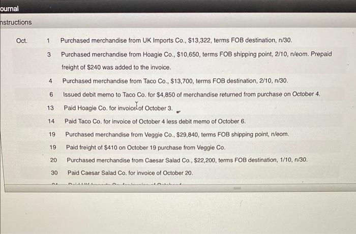 based off this information I need help with thw journal. please. ournal