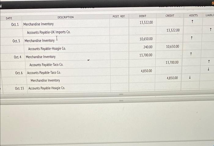 Co., $13,322, terms FOB destination, n/30. Purchased merchandise from Hoagie Co., $10,650,