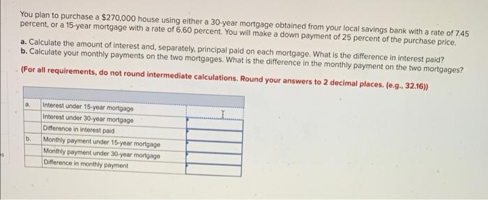 You plan to purchase a $270,000 house using either a 30