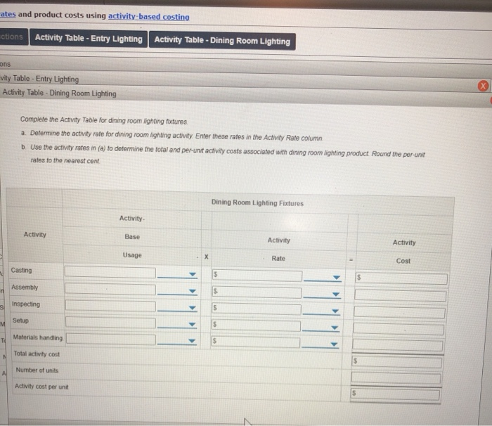manufactures entry and dining room lighting fotures. Five activiies are used in