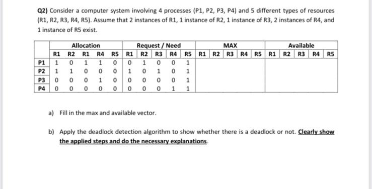  Q2) Consider a computer system involving 4 processes (P1,P2,P3,P4 and 5