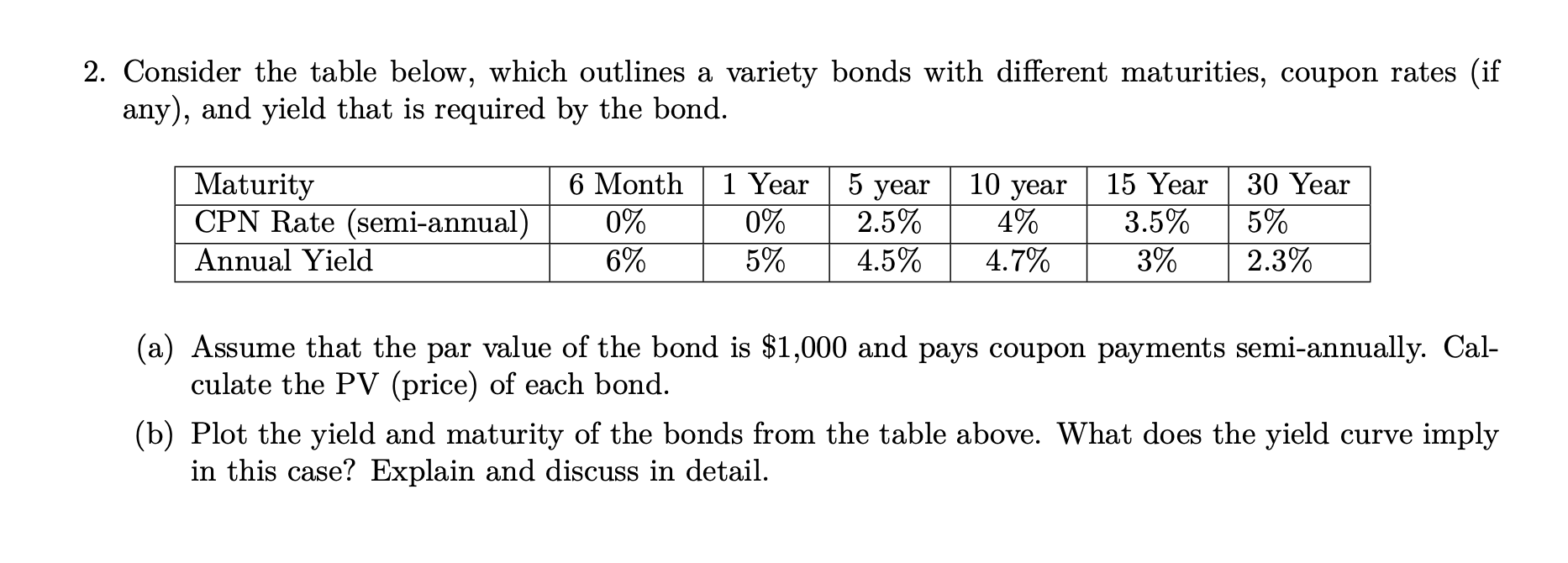  Consider the table below, which outlines a variety bonds with different