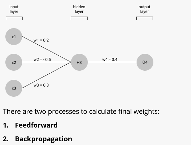 a igmoid function - to squeeze numbers into range between 0-1 edit: