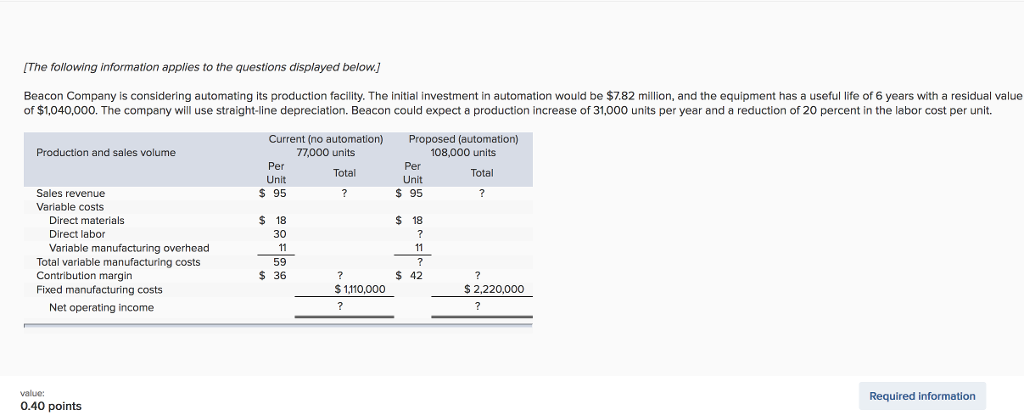  IThe following information applies to the questions displayed below.] Beacon Company